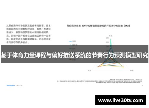 基于体育力量课程与偏好推送系统的节奏行为预测模型研究