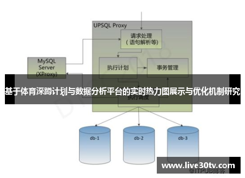 基于体育深蹲计划与数据分析平台的实时热力图展示与优化机制研究