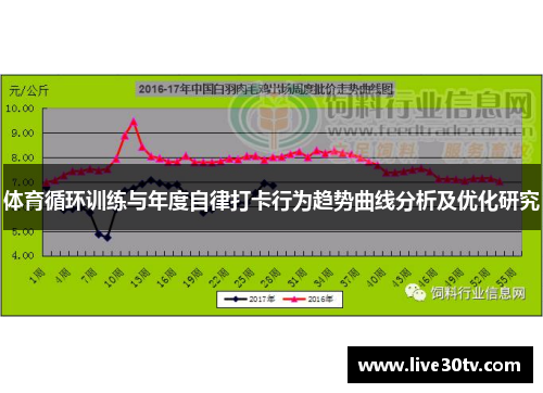 体育循环训练与年度自律打卡行为趋势曲线分析及优化研究
