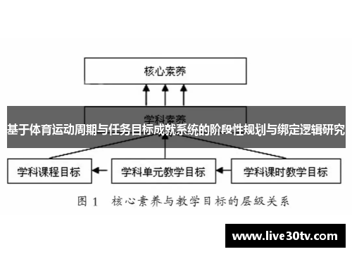 基于体育运动周期与任务目标成就系统的阶段性规划与绑定逻辑研究